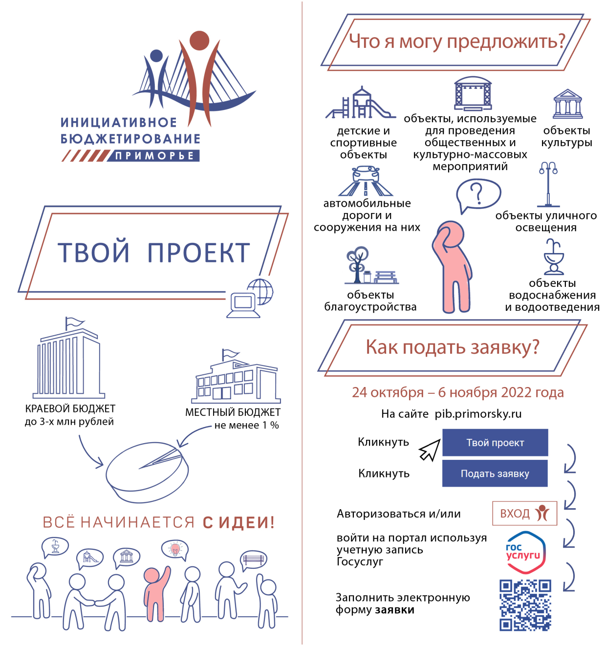 График подготовки и проведения всероссийского конкурса «КИТ-2023» в Краснодарском крае